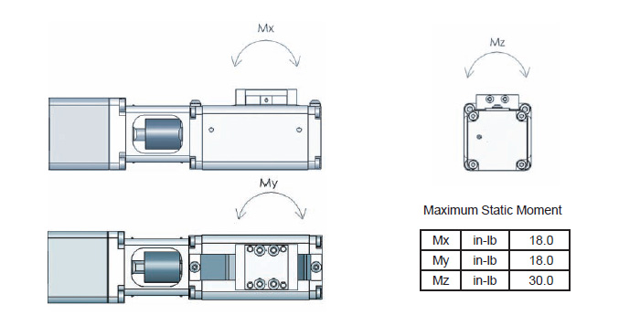 Microstage 42